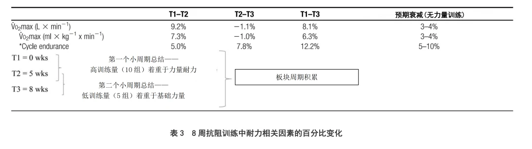 青少年篮球爱好者综合训练方案_0
